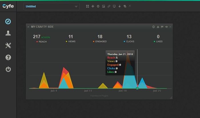 панель аналитики социальных сетей-cyfe
