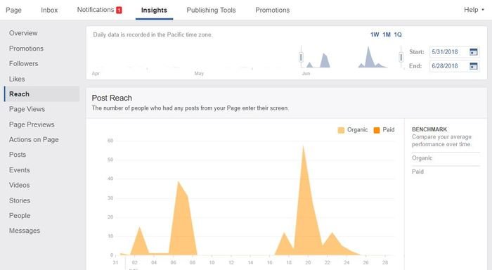 аналитика-социальных медиа-facebook-insights