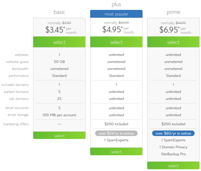 Планы общего хостинга Bluehost.