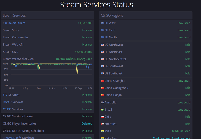 Steam-не-открытие-steamstat-нас