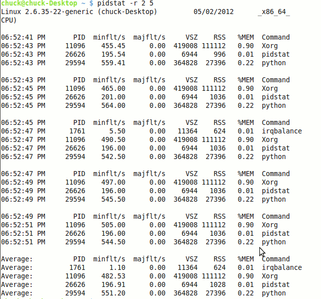 sysstat-pidstat-r-результаты