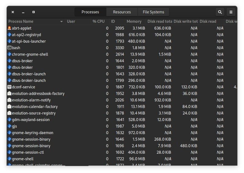 Системные ресурсы Процессы Sys Mon