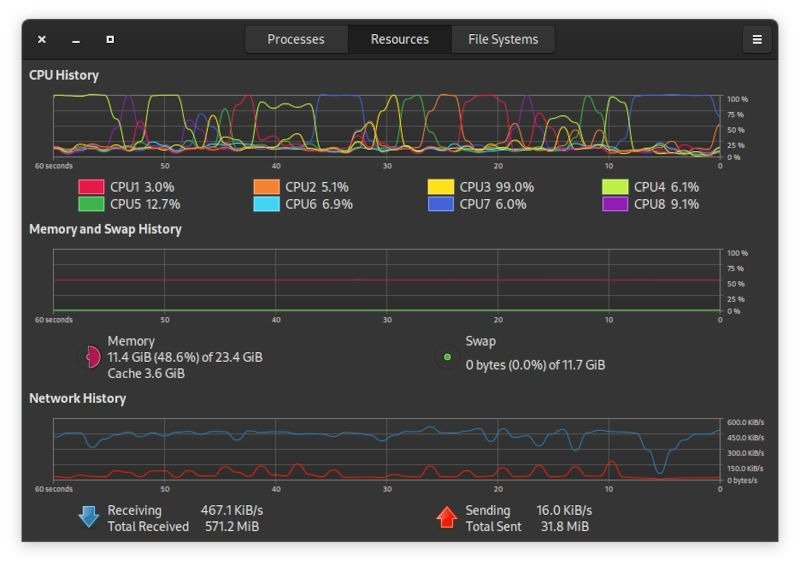 Системные ресурсы Ресурсы Sys Mon