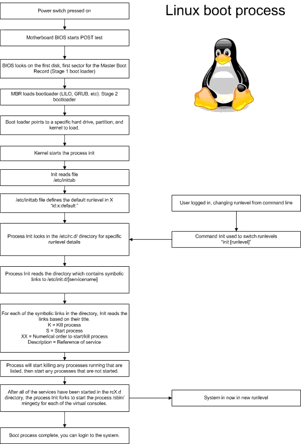 systemd-linux-загрузка