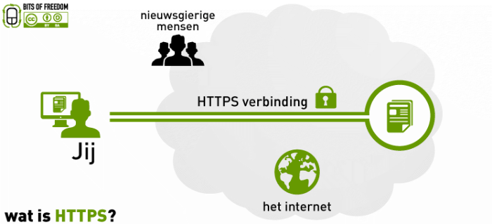 Выходные узлы Tor HTTPS