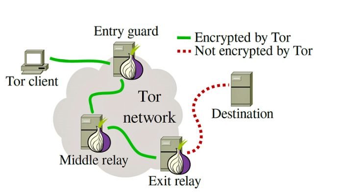 tor-как-работает