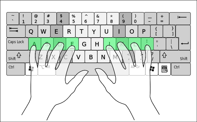 раскладка клавиатуры-вслепую-01-qwerty-клавиатура