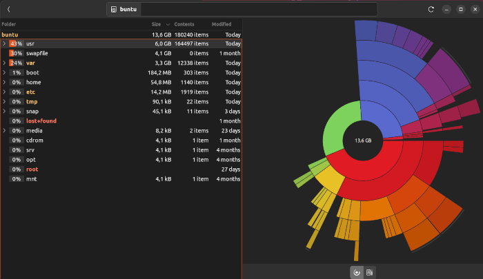 Космическая диаграмма скорости Ubuntu