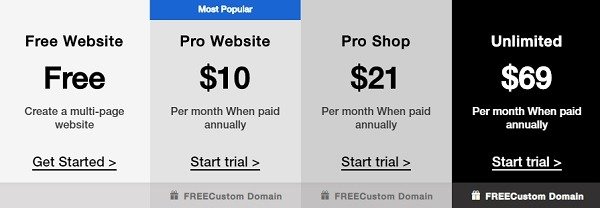 Обзор бесплатного конструктора сайтов Ucraft Цены