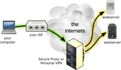 VPN