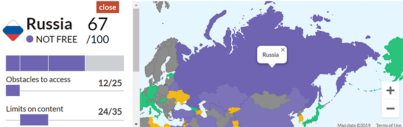 VPN-страны-Россия