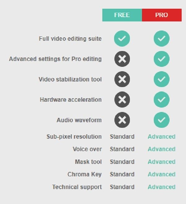 Сравнение обзоров бесплатного видеоредактора Vsdc