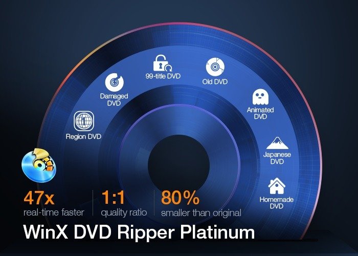 Обзор Winx DVD Ripper Новый обзор