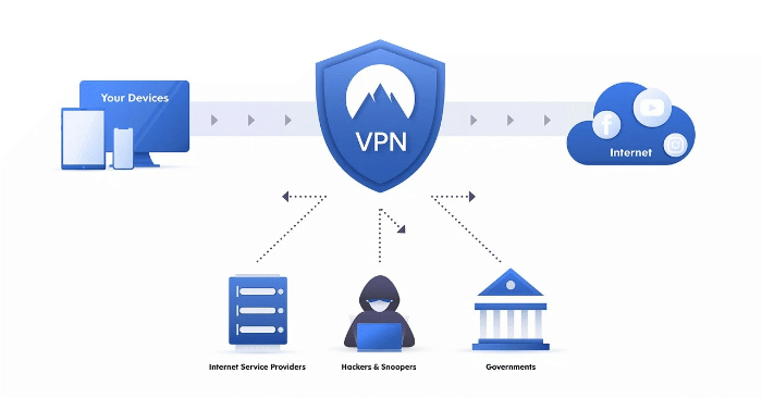 Схема Wireguard VPN