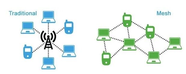 Беспроводная сетка Ethernet через удлинитель Powerline Повторитель с сеткой