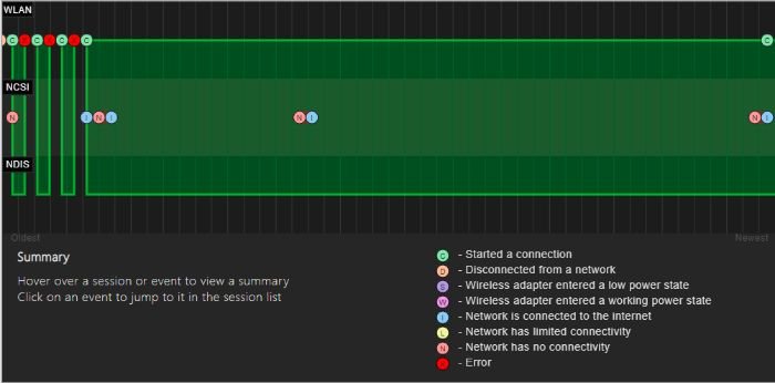 wireless_reports_session_graphs