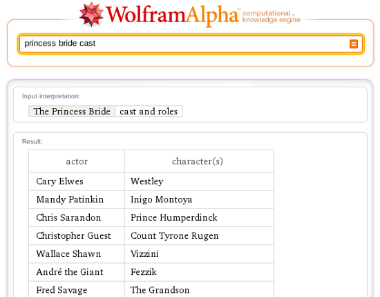 Результаты Wolfram|Alpha для Princess Bride Cast