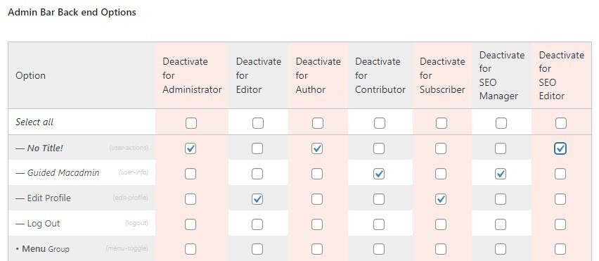 WordPress Adminimize Параметры панели администратора