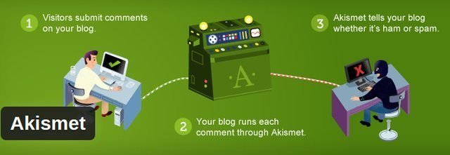 WordPress-плагины-akismet