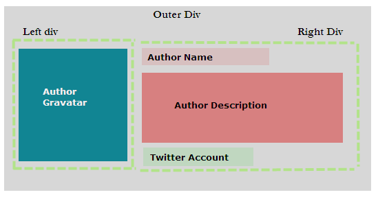Стилизация поля автора с помощью CSS