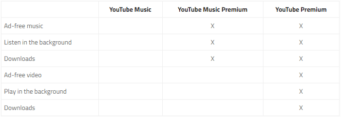 youtube-music-premium-news-chart-2