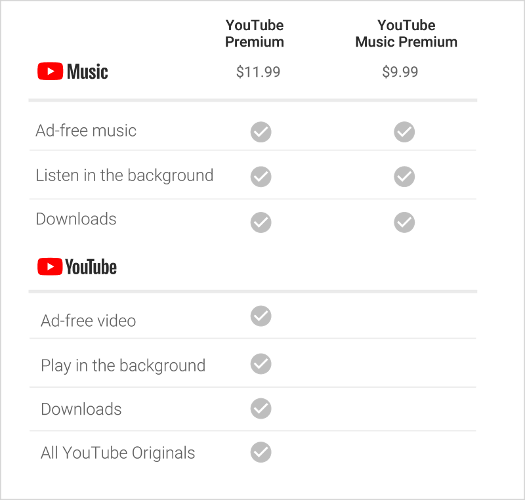 youtube-music-premium-news-chart1