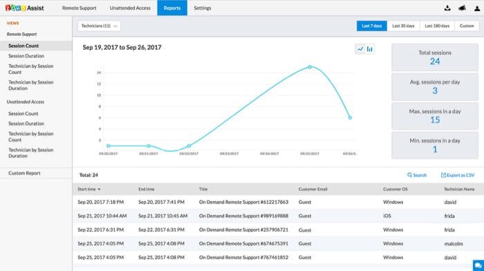 zoho-assist-review-keep-track