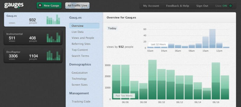 Скриншот Guages, альтернативы Google Analytics