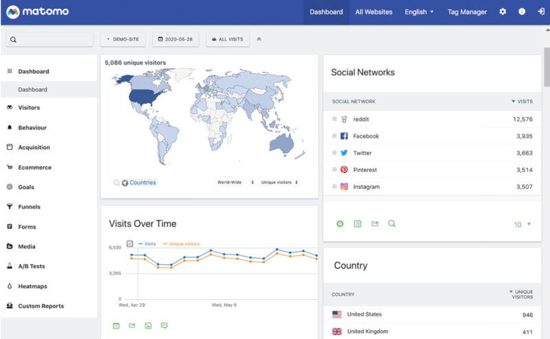 Альтернативы Google Analytics Панель инструментов Matomo