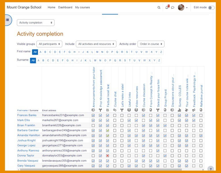 Альтернативы Google Classroom Moodle