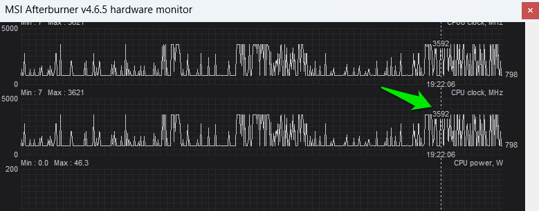 Тактовая частота процессора на мониторе MSI Afterburner