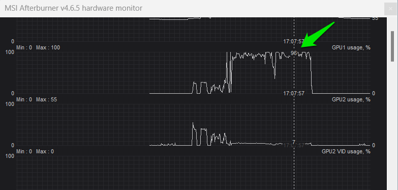 Процент использования графического процессора на мониторе MSI Afterburner