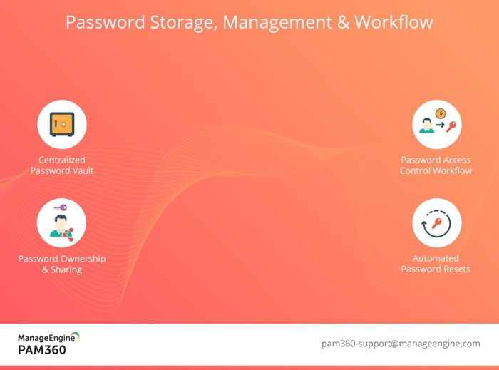 ManageEngine PAM360, программное обеспечение для управления привилегированным доступом (PAM) для предприятий.